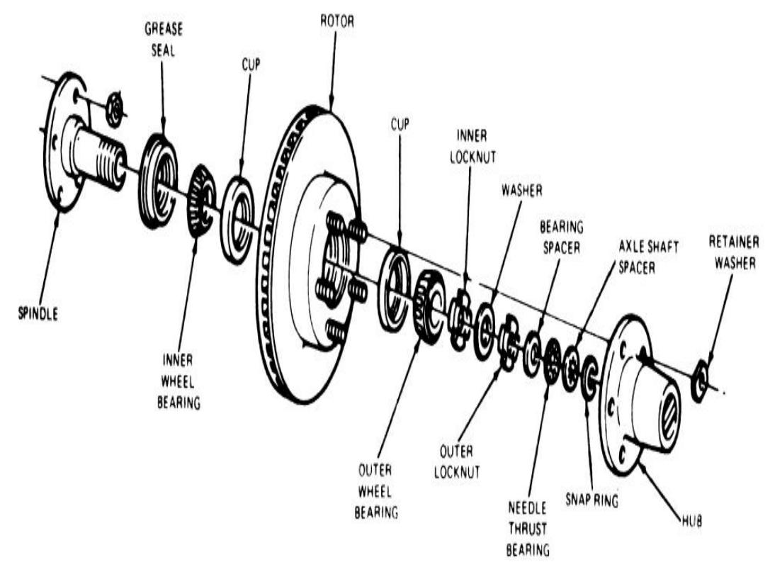 What Is a Wheel Bearing? Functions, Types, Symptoms, and Replacement Guide