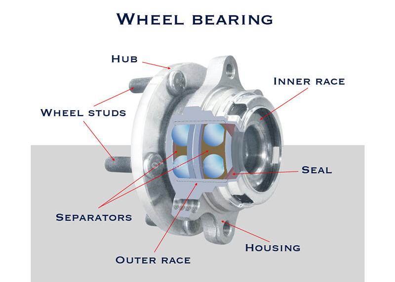 How Long Do Wheel Bearings Last? Signs of Failure and Replacement Tips
