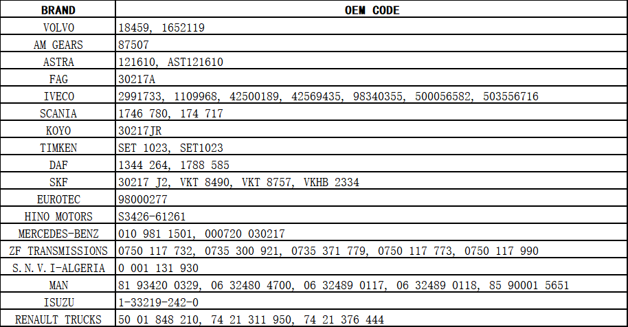 0750117732 Tapered Roller Bearing | Heavy Truck Drivetrain | DBS 0750117732 Tapered Roller Bearing | Heavy Truck Drivetrain | DBS