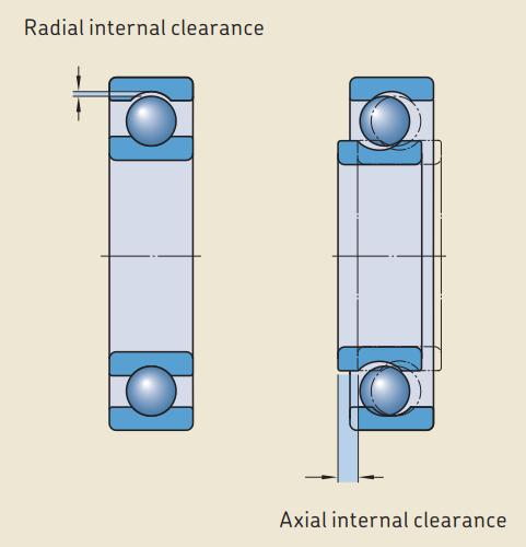 Bearing Clearance Explained: How to Choose the Right Internal Clearance Bearing Clearance Explained: How to Choose the Right Internal Clearance