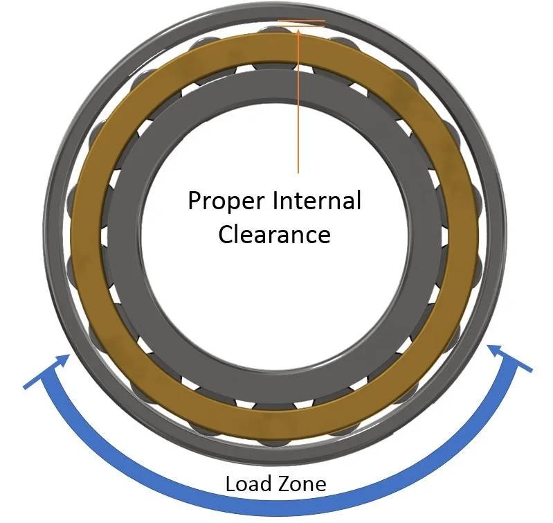 Bearing Clearance Explained: How to Choose the Right Internal Clearance Bearing Clearance Explained: How to Choose the Right Internal Clearance