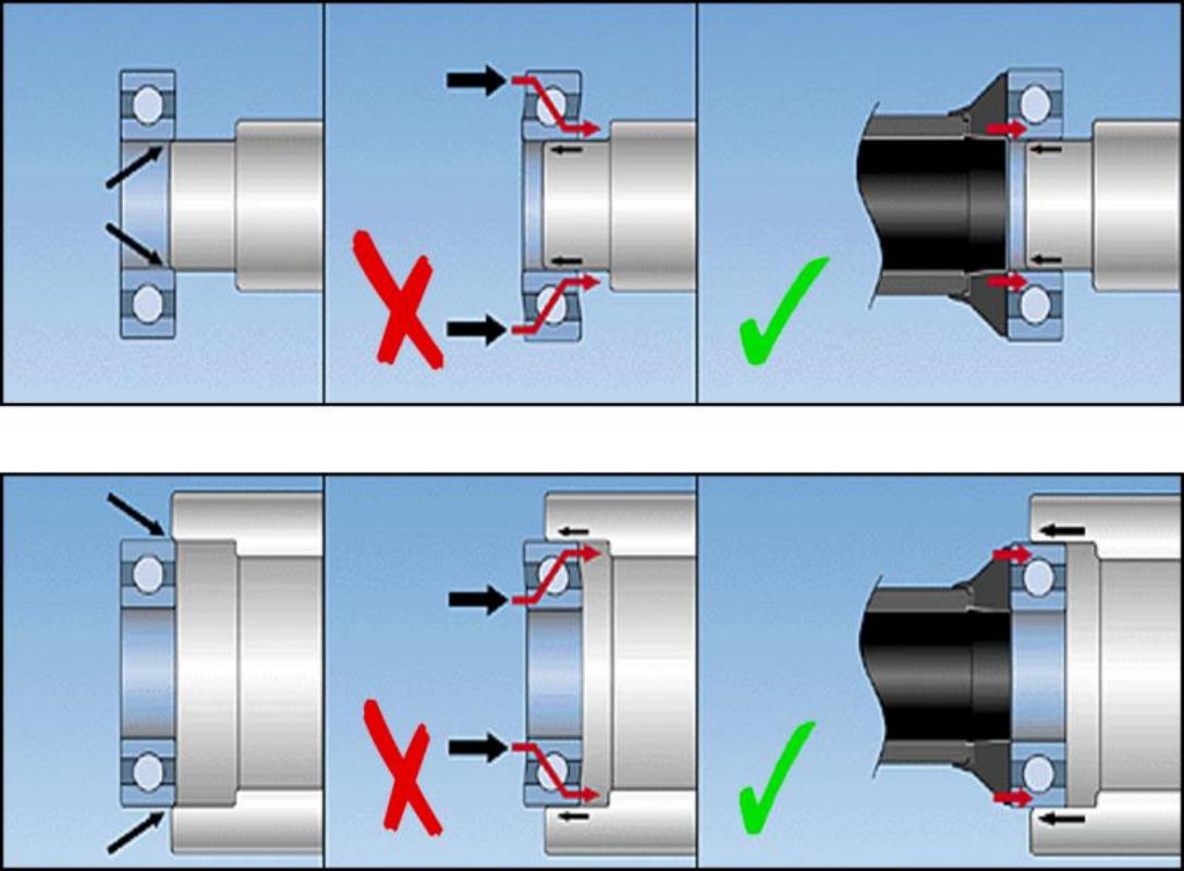 Bearing Fits: Shaft and Housing Fit Explained