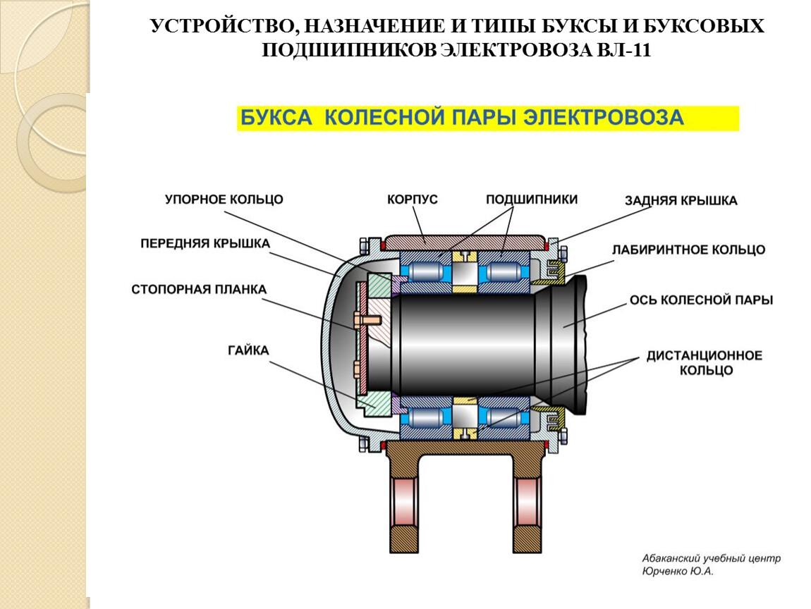 railway axle bearings for train wheelsets railway axle bearings for train wheelsets