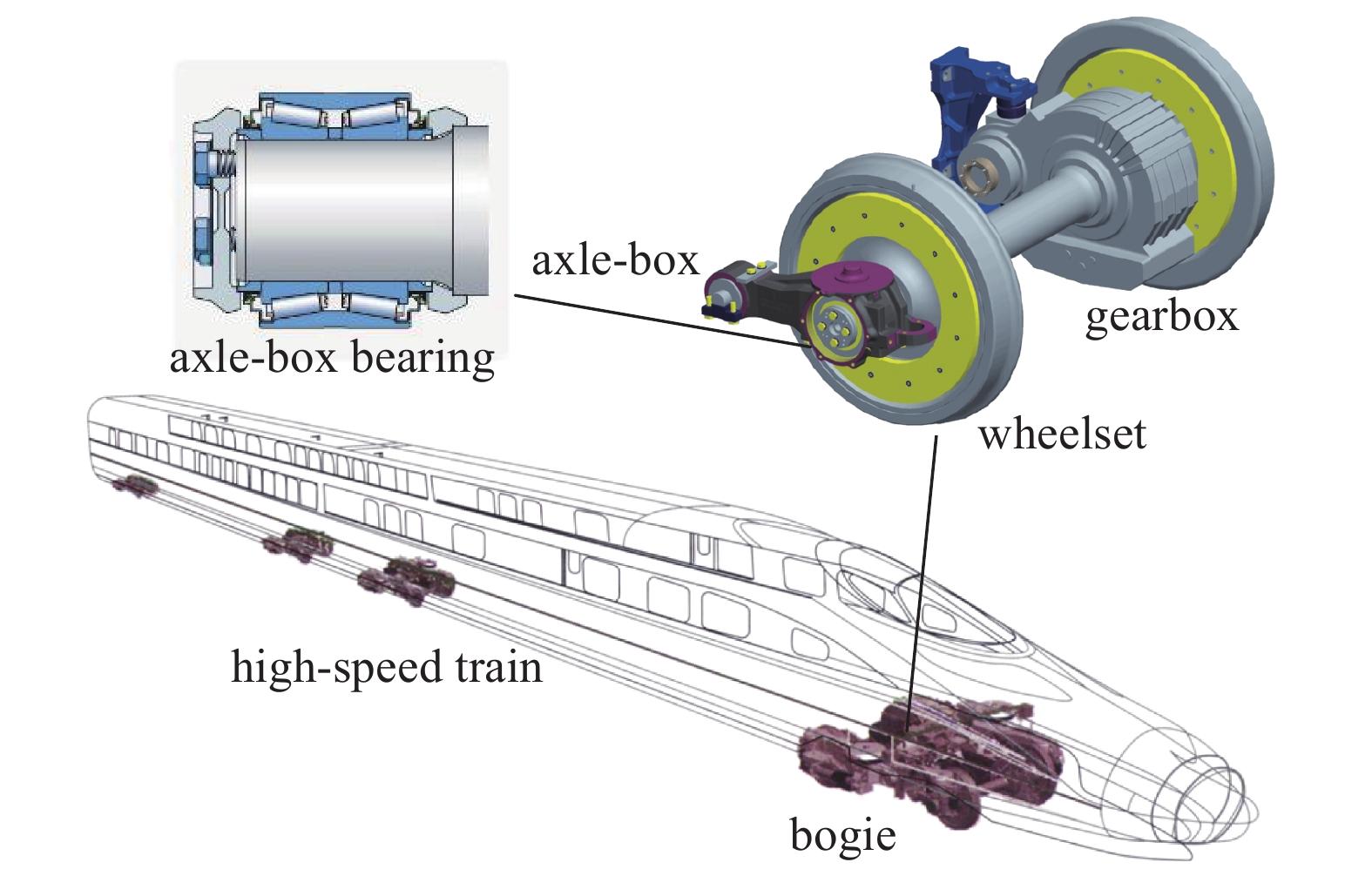 railway axle bearings for train wheelsets railway axle bearings for train wheelsets