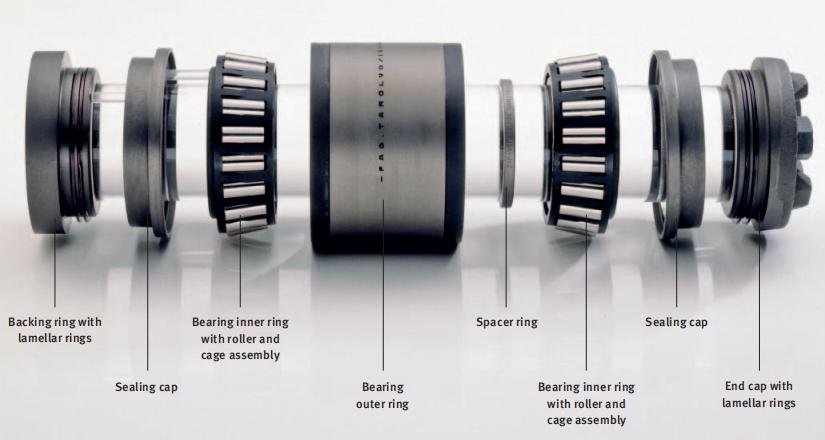 railway axle bearings for train wheelsets railway axle bearings for train wheelsets