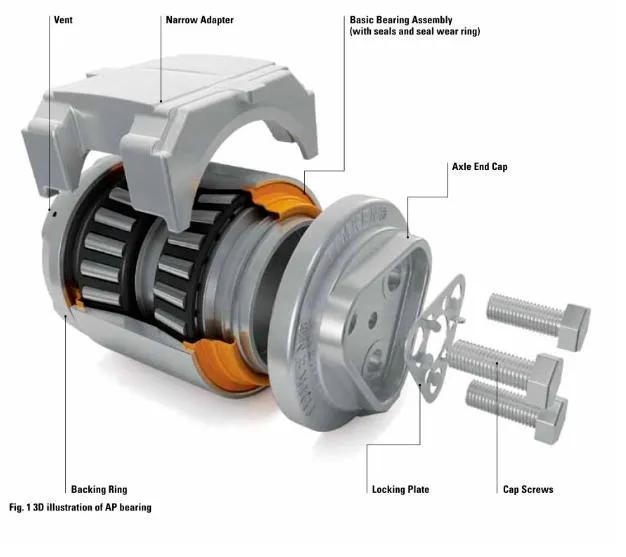 railway wheelset bearings for train wheels railway wheelset bearings for train wheels