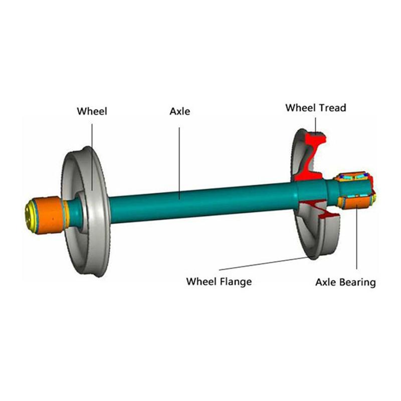 railway wheelset bearings for train wheels railway wheelset bearings for train wheels