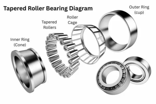 railway tapered roller bearing for wheelsets railway tapered roller bearing for wheelsets