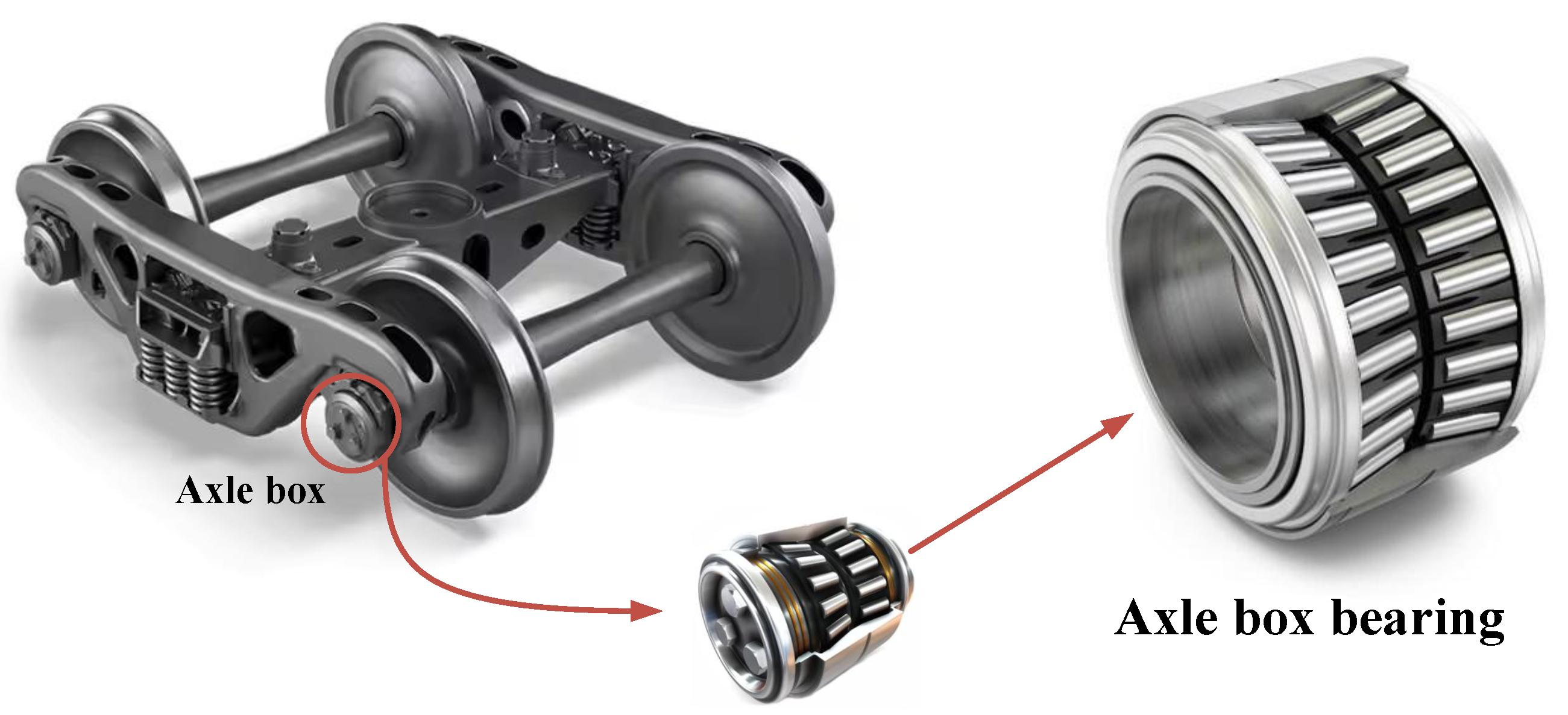 railway axle box bearings for train wheelsets railway axle box bearings for train wheelsets