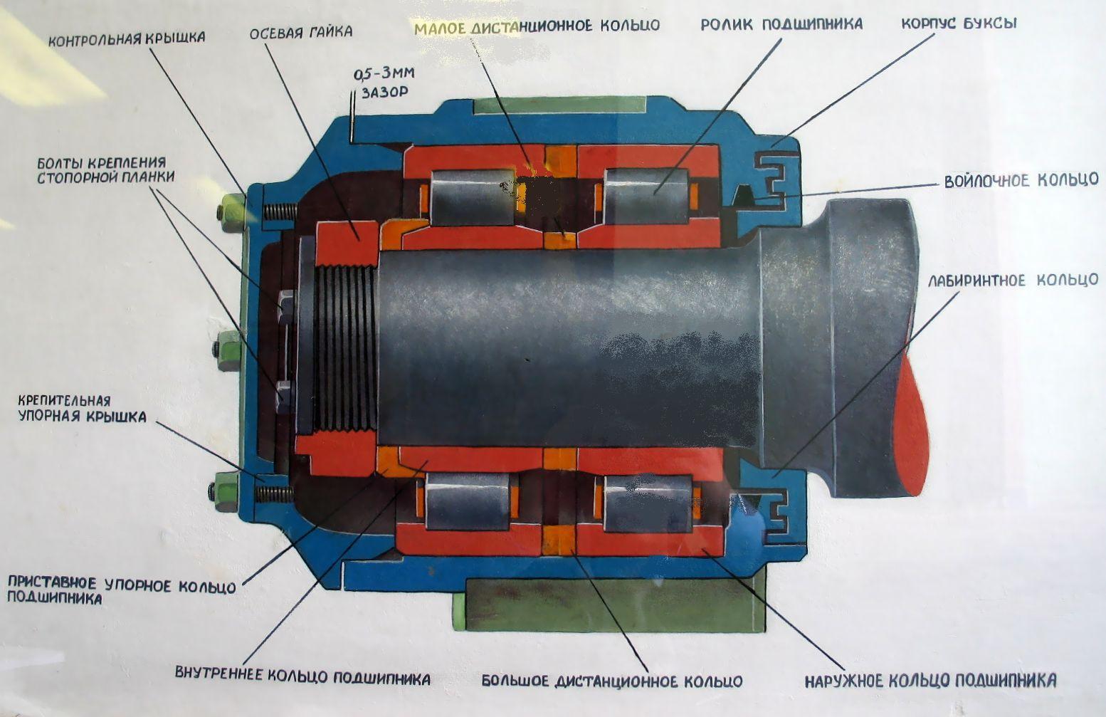 railway axle box bearings for train wheelsets railway axle box bearings for train wheelsets
