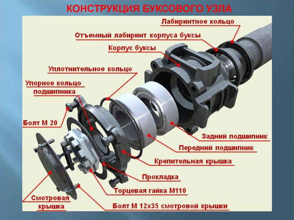 railway bearing maintenance and lubrication