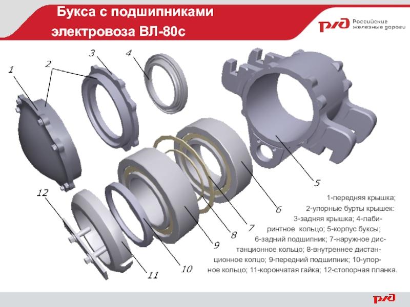 railway bearing maintenance and lubrication