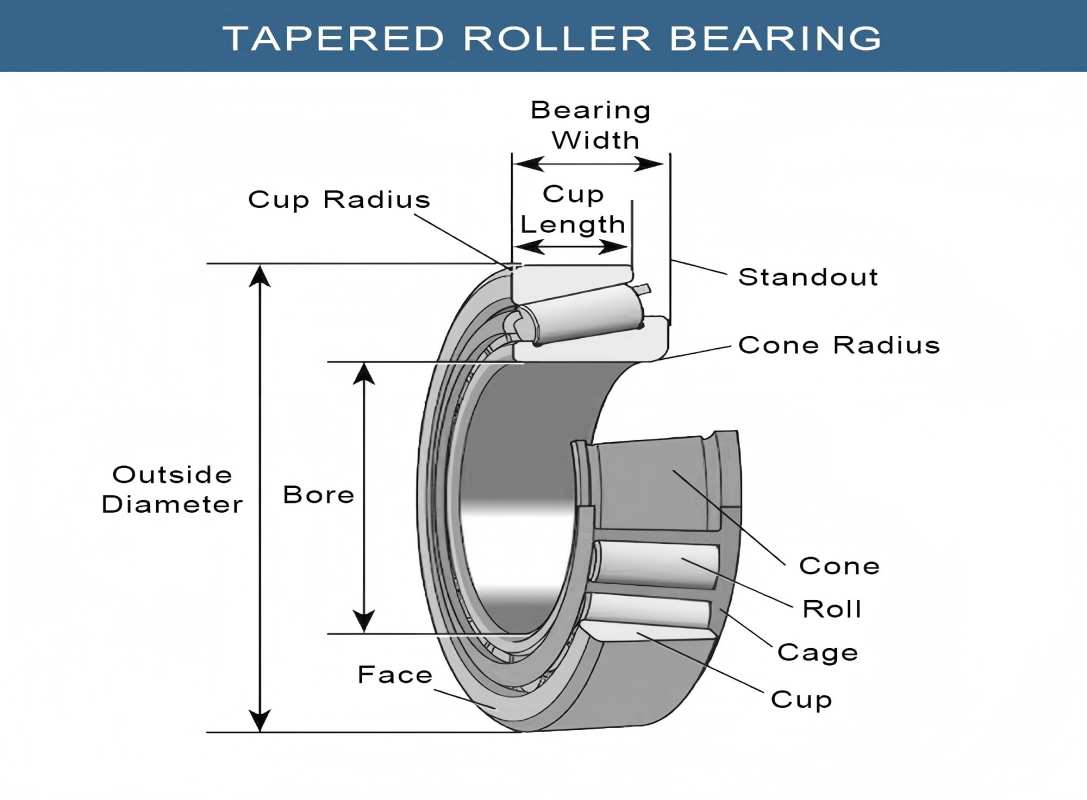 Tapered Roller Bearings: Selection Guide 