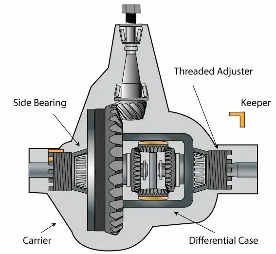 Differential bearings for automotive and truck drivetrains Differential bearings for automotive and truck drivetrains